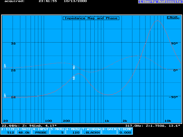 Impedance