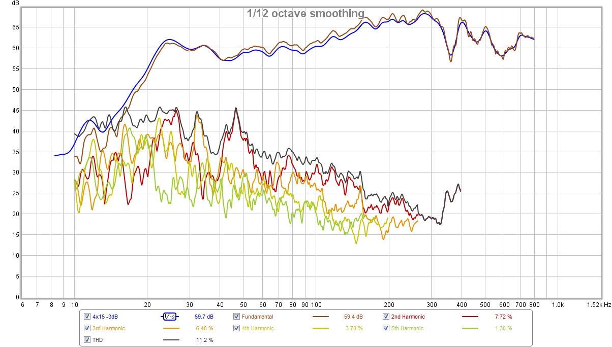 Dipole_4x15_distortion