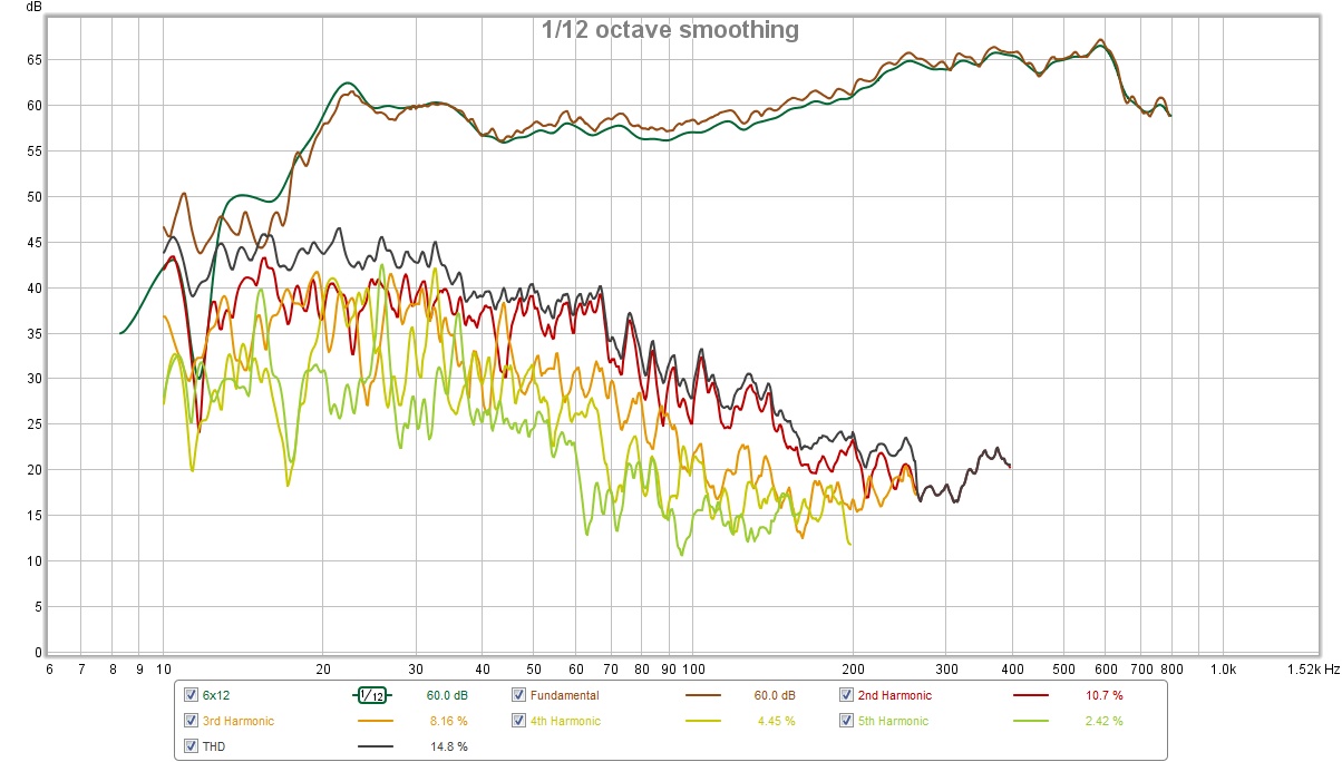 Dipole_6x12_distortion