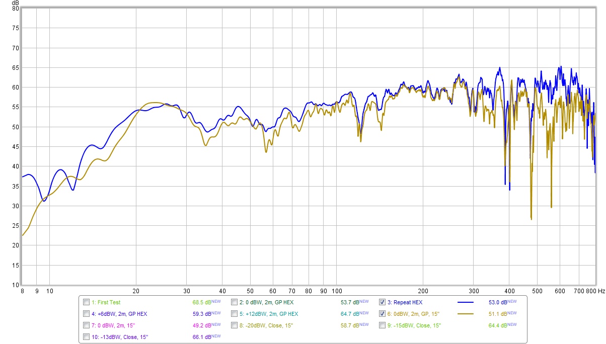 Compare_0dBW